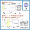 チュニック プロファンクション 介護 医療 レディース[LX4067/ナガイレーベン]（S-EL）