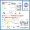 アツロウタヤマレディスコート 医療[ATX1010/ナガイレーベン]（S-EL）