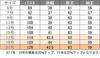 事務服 長袖ブラウス[ボンマックス/RB4148]ニット/防汚/吸汗速乾