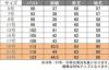 事務服 長袖ブラウス[チクマ/AR1432-1]無地/形態安定/防汚