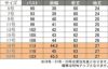 事務服 半袖ブラウス[チクマ/AR1633-1]無地/形態安定/防汚