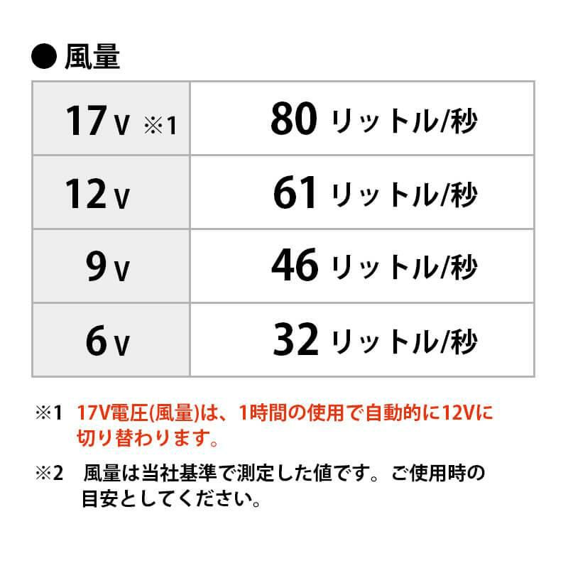 エアークラフト リチウムイオンバッテリー+ファンユニット(カラー)セット[バートル/AC300/AC311] 【2022年モデル】