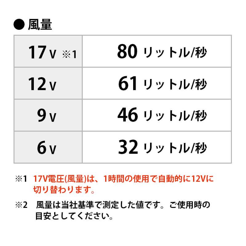 エアークラフト リチウムイオンバッテリー+ファンユニット(カラー)セット[バートル/AC300/AC311] 【2022年モデル】