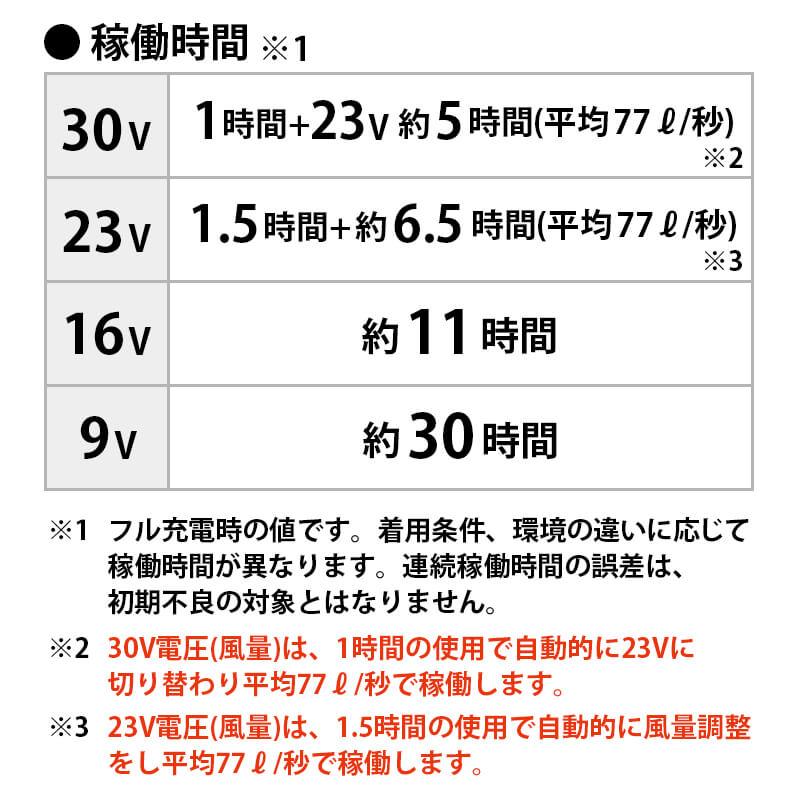 エアークラフト リチウムイオンバッテリー+ファンユニット(カラー)セット[バートル/AC10/AC10-2] 2026年モデル
